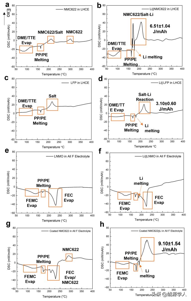 聚集电池安全性关键参数！YingShirleyMeng今日ACSEnergyLett.