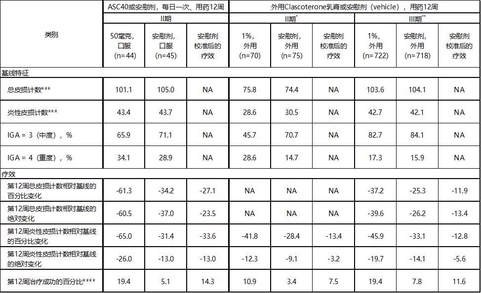 歌礼制药实现乙肝临床治愈,歌礼制药发布乙肝新药