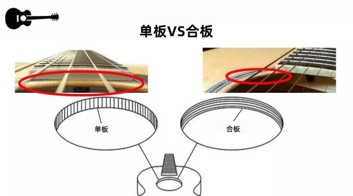 「吉他选购指南」我是吉他小白，哪款民谣吉他值得被推荐？