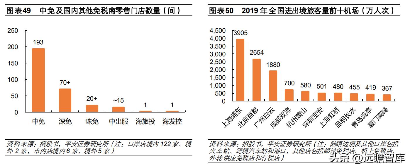 中国免税品集团发展趋势,中国免税业的竞争格局表