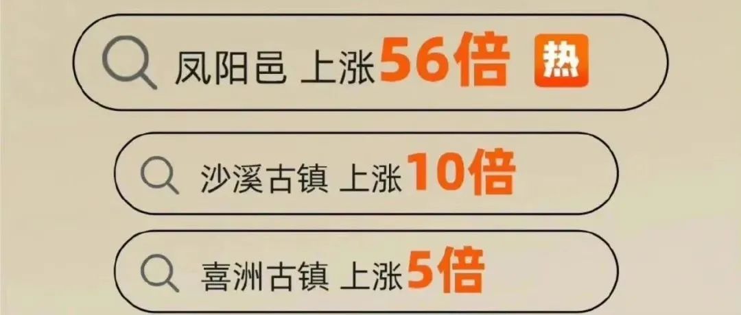 过年云南和四川对比,新年的云南和四川