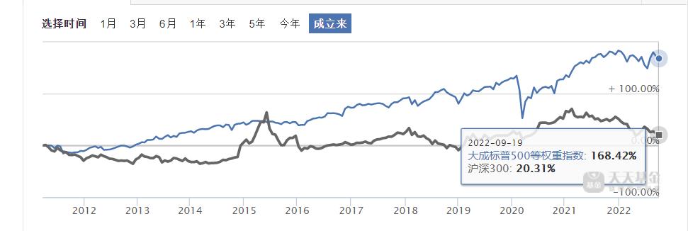 为什么a股平稳沪深300还会跌,全球股市为何只有a股跌