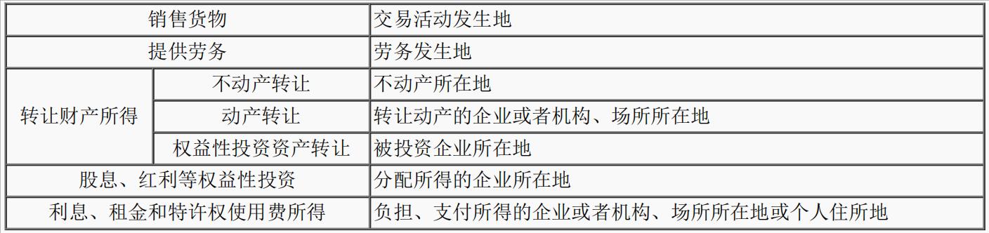 第一季度企业所得税,税法第四章企业所得税