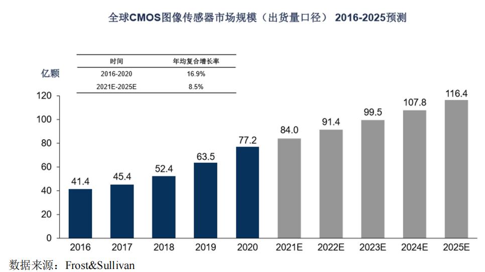 cmos通俗解释,硬件产品之cmos了解