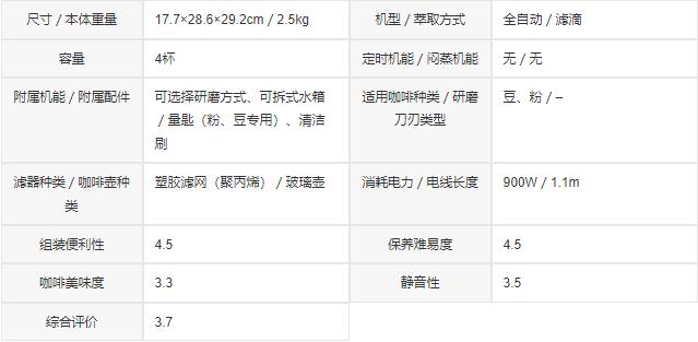 全自动咖啡机推荐排行榜第一名,十大公认最好用手磨咖啡机