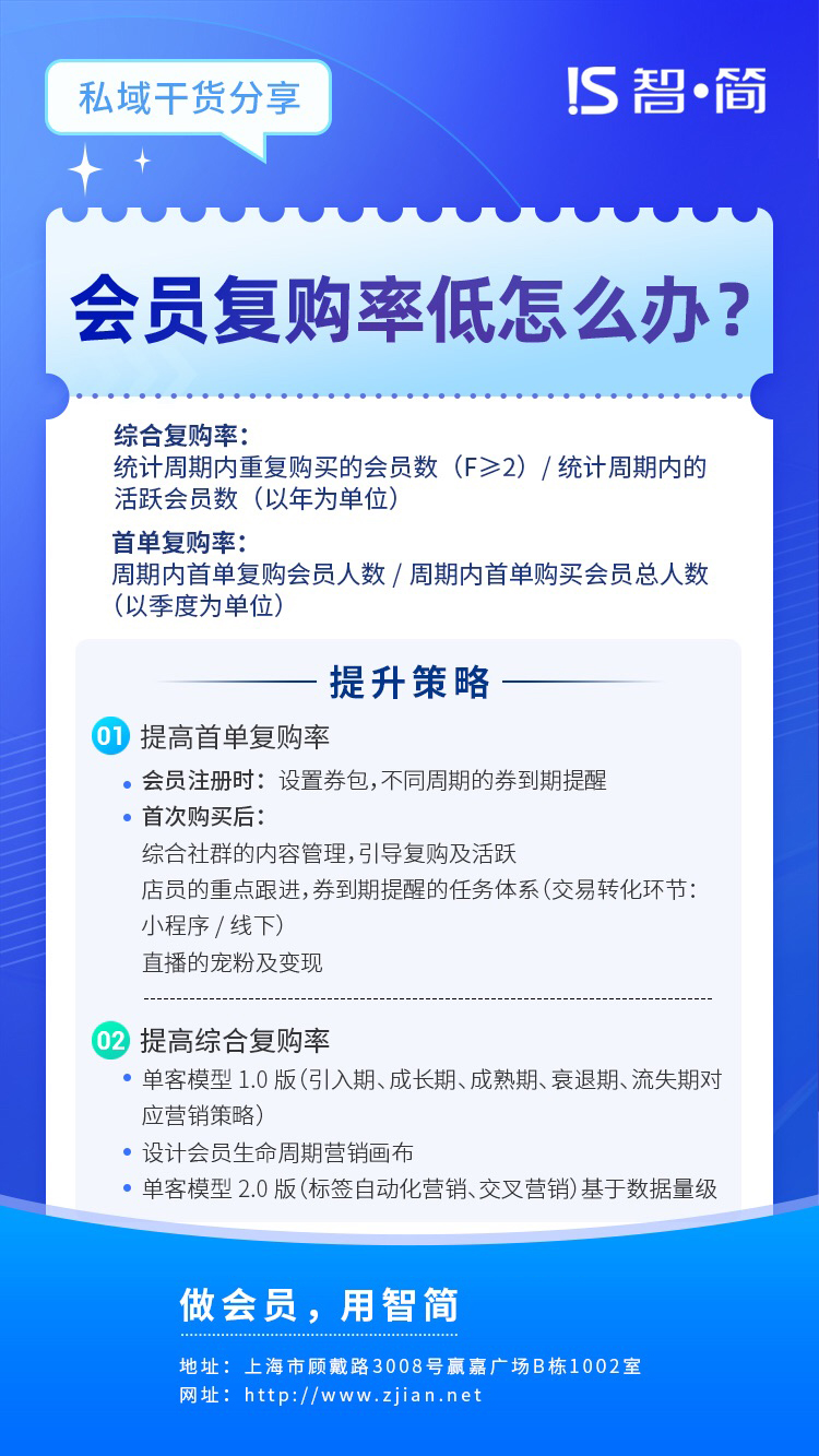 会员运营三大核心KPI指标如何提升？