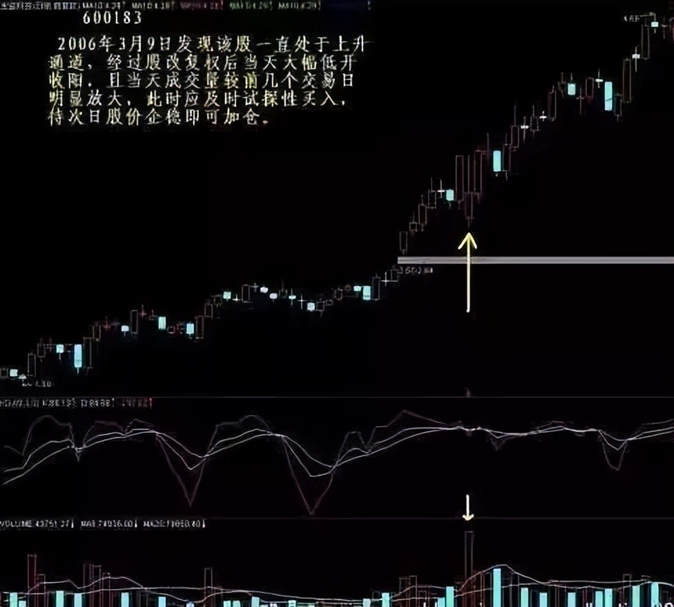 葛兰威尔移动平均线八大买卖法则,主力炒股看盘技巧