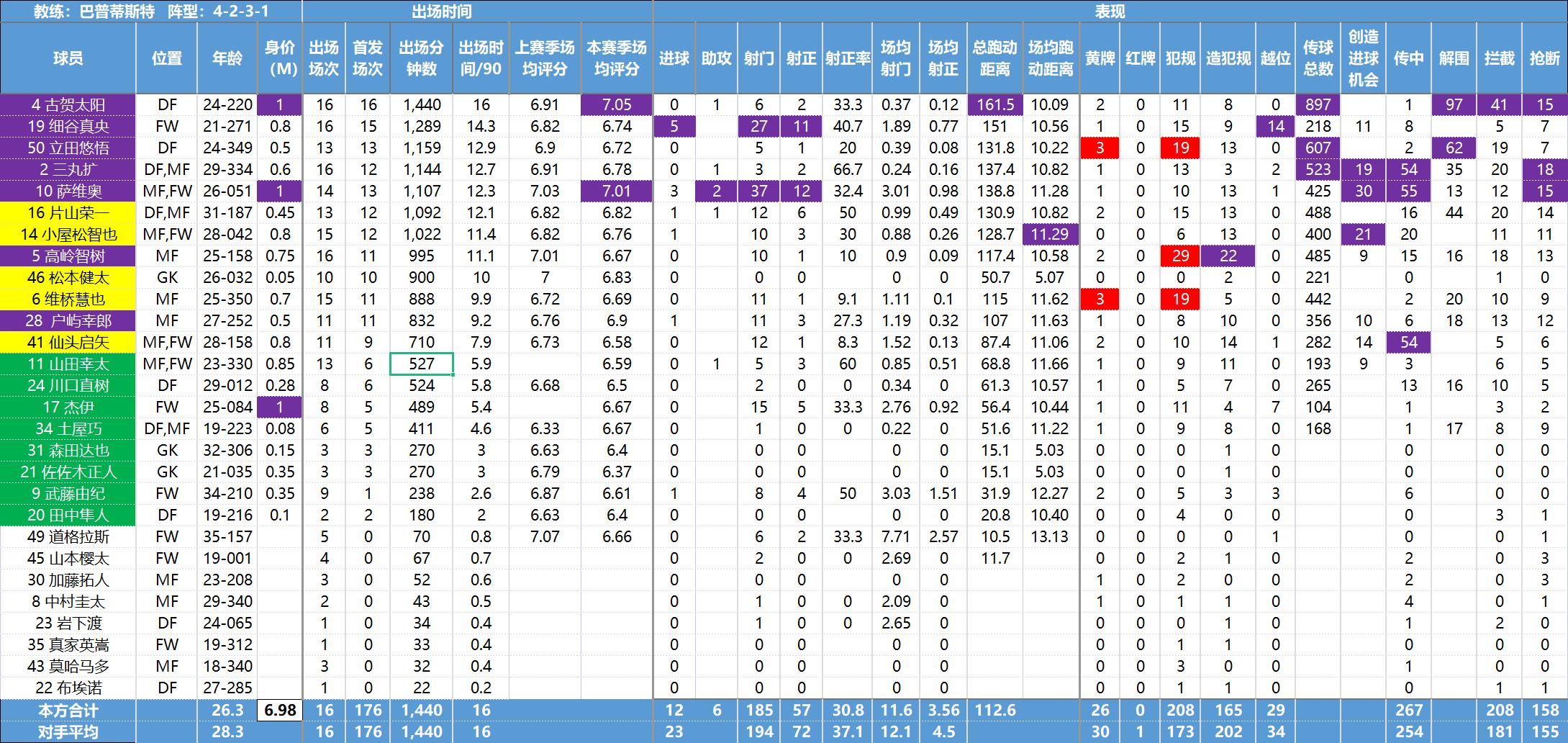 日职联数据,日职联球队最新资料