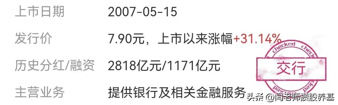 六大行股票哪个值得长期投资,六大行哪个股票价格波动大
