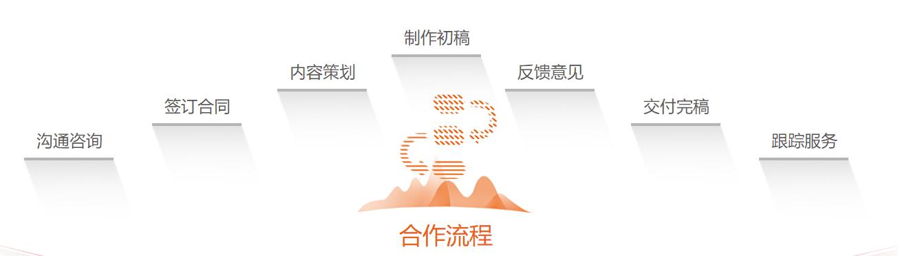 浜у搧璁茶В楂樼闇囨捈ppt鍒朵綔鏁欑▼,ppt鐗堥潰娑﹁壊