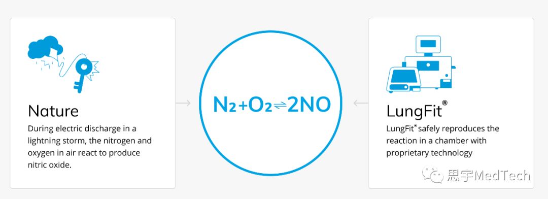 首个获FDA批准的NO发生器！治疗新生儿呼衰