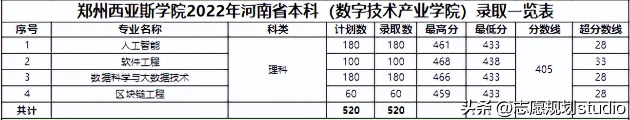 郑州学校西亚斯,郑州西亚斯学院在哪个区