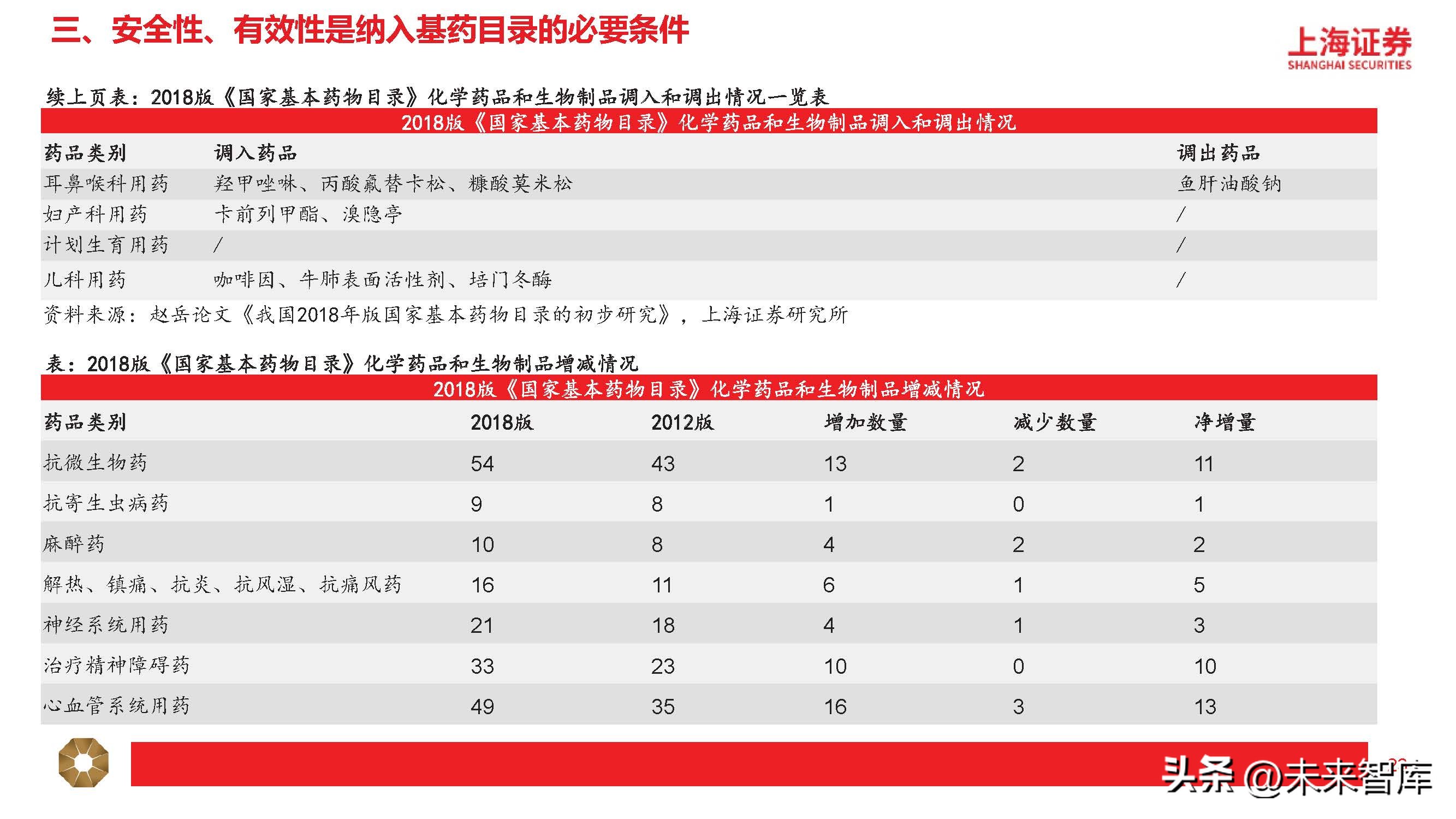 中药行业分析指标,中药行业分析报告总结