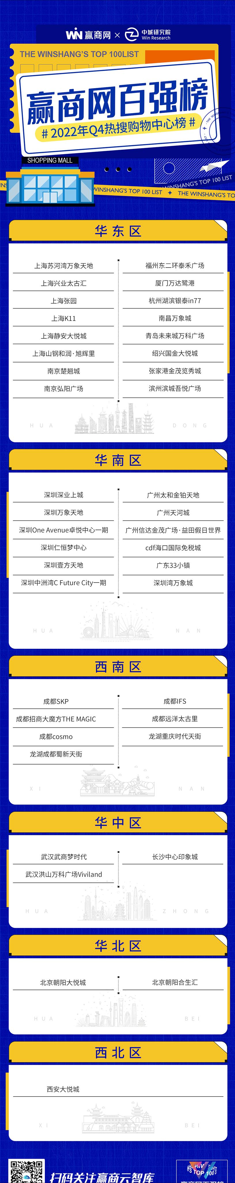 上海张园、成都SKP、武商梦时代“抢戏”，Q4热搜榜太热闹了！