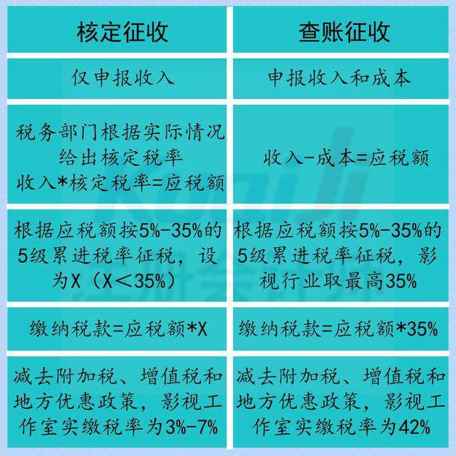 经营种子个体户如何交税,个体户怎么交税需要注意哪些细节