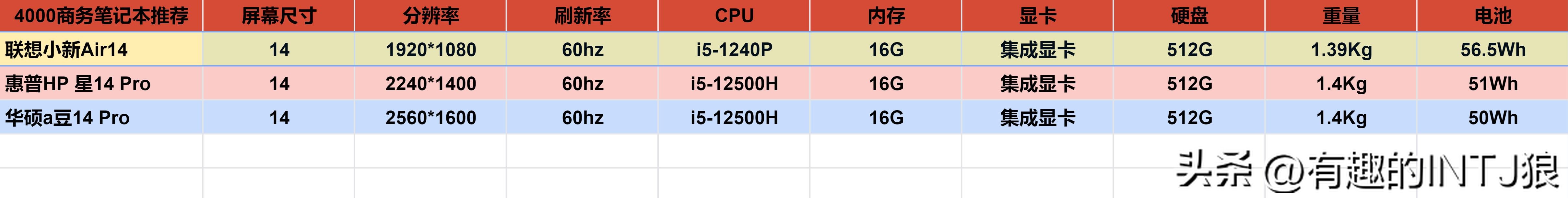 4000到5000左右轻薄游戏本电脑推荐,最新办公4000左右笔记本电脑推荐