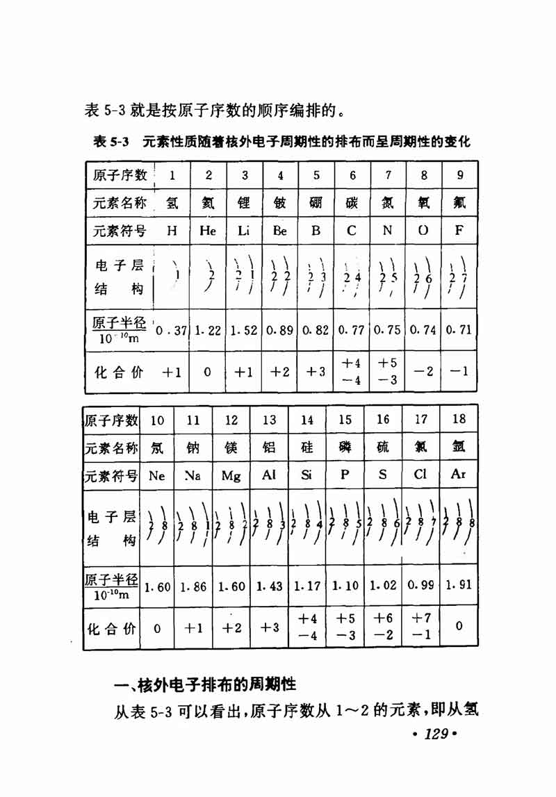 人教版高中化学第一章复习,高中化学教材第一册