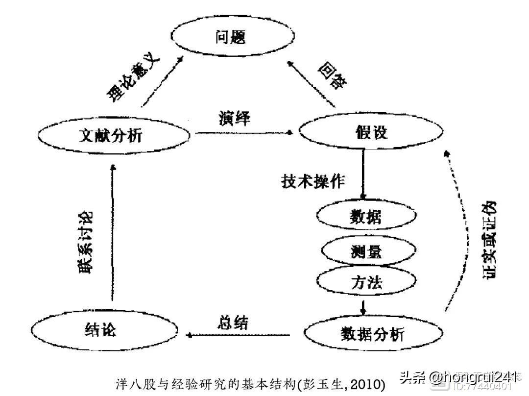 课题研究中的常见问题,益智课题研究存在的问题