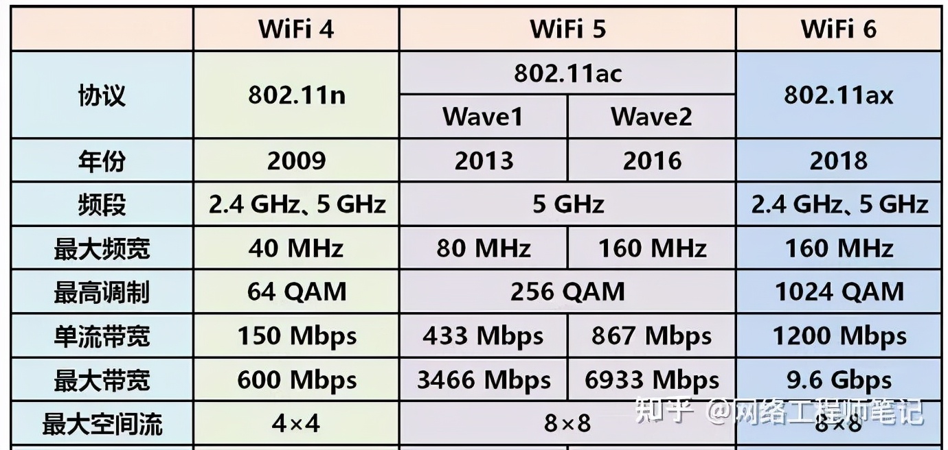 我家的无线网速度太慢怎么办,为什么我家wifi没人连网速还很慢