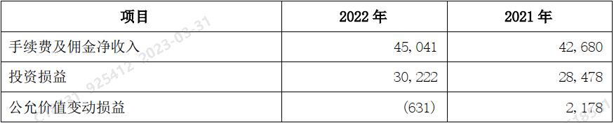 兴业银行2020年年报财务分析,兴业银行2021年报简略分析