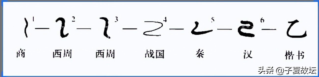 十个天干是什么字,天干每个字代表什么意思