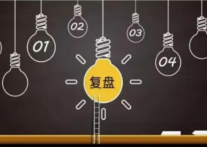 股票中复盘什么意思,股票复盘得做多久啊