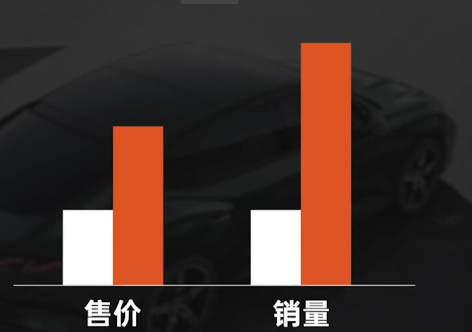 比亚迪只能排第二，国产车中在欧洲卖得最好的是谁？