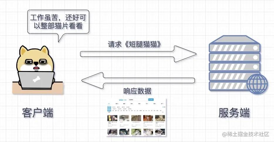 http404怎么解决,http:www.mogujie.com/