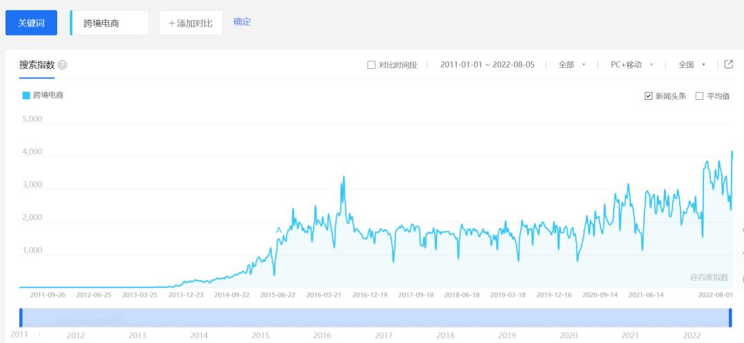 国货出海外国人20个小技巧,速卖通外国人感受