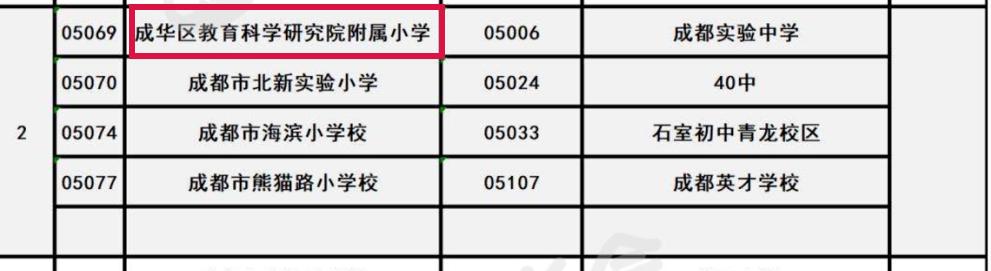 成都教科院全国排名,成都教科院有几个初中