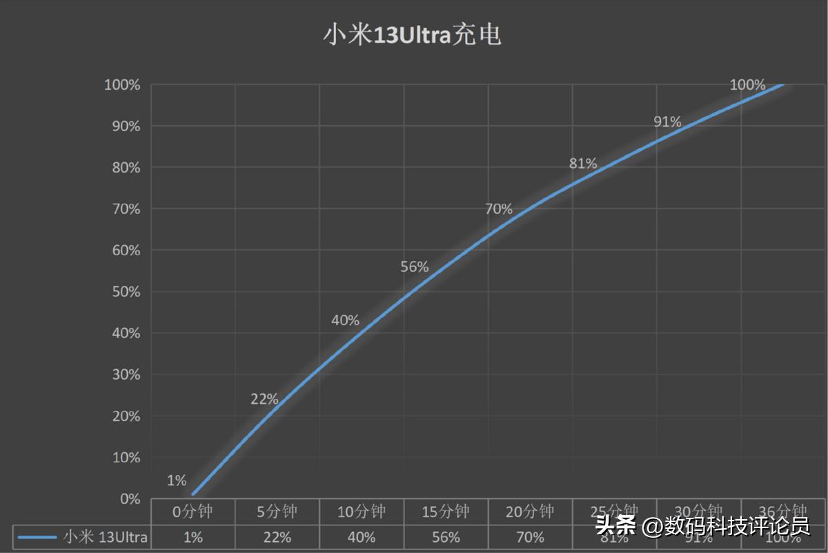 超微距镜头小米13ultra,超越小米13ultra影像