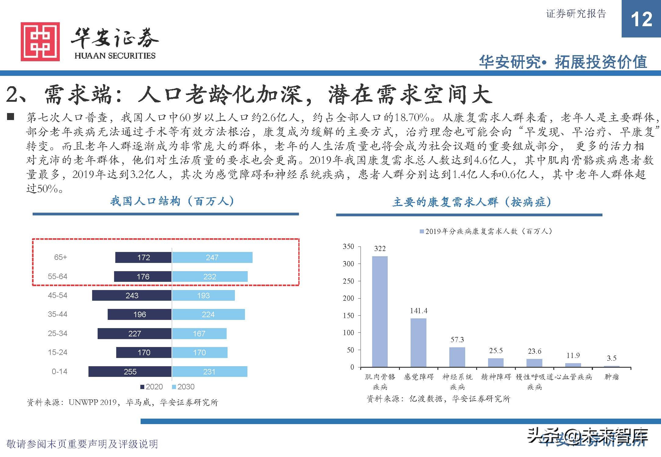 康复医疗设备市场前景,康复医疗器械趋势
