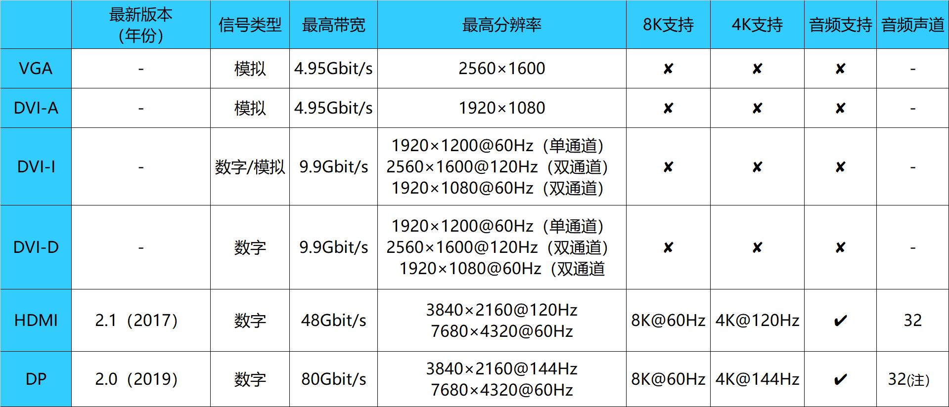 干货｜常用视频接口互转的秘密