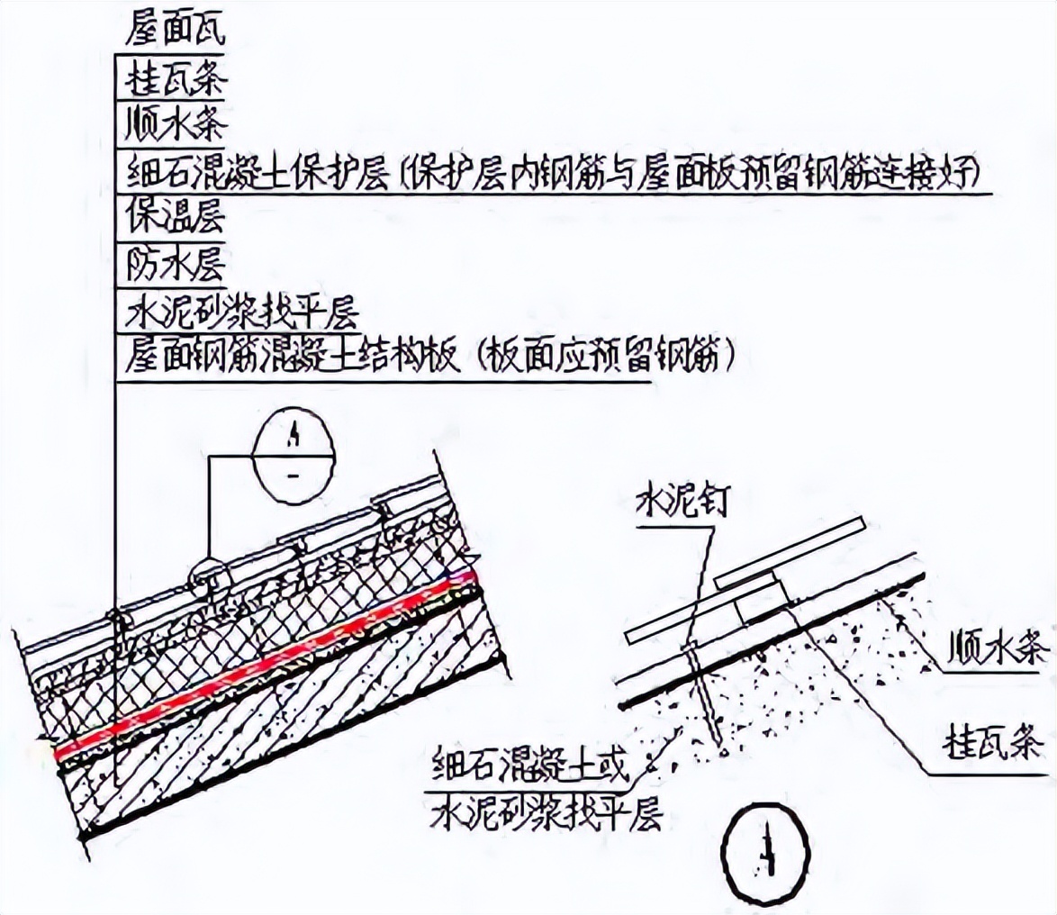 地下防水工程的细部防水构造内容,屋面防水工程的刚性防水如何施工
