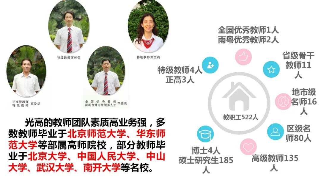 深圳光明高级中学体育场,深圳光明高级中学校队