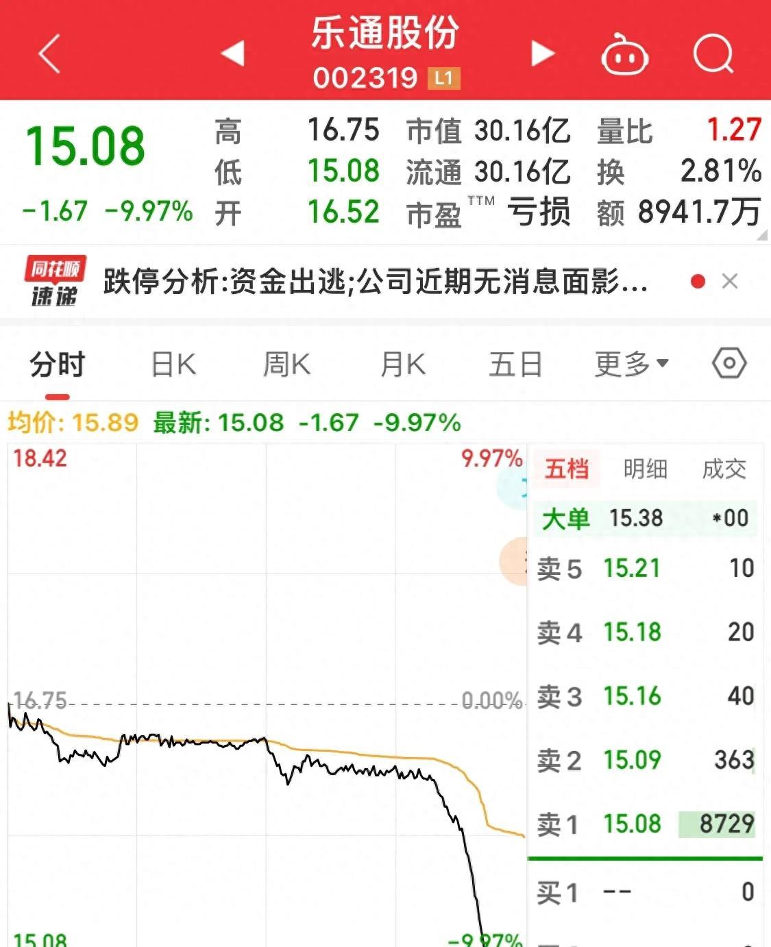 近两年出现连续跌停的股票,亏损股票突然连续跌停