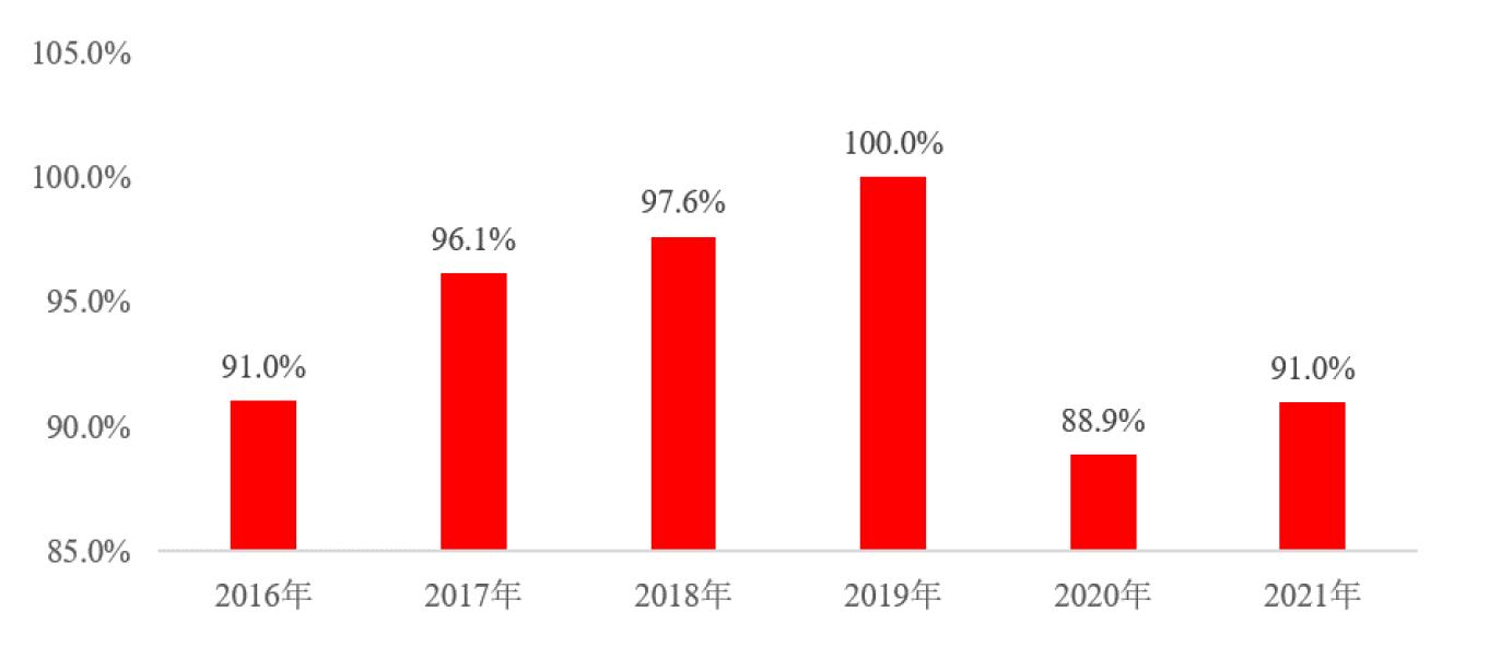 绝味食品股票投资价值,未来5年绝味食品投资价值