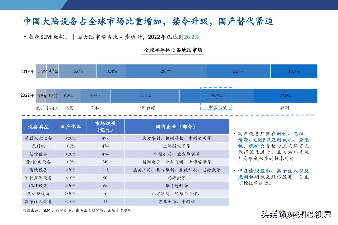 2023年半导体状况分析,中国半导体投资深度分析2021