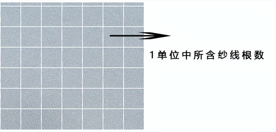面料支数和密度虚标？2招教你辨别真假