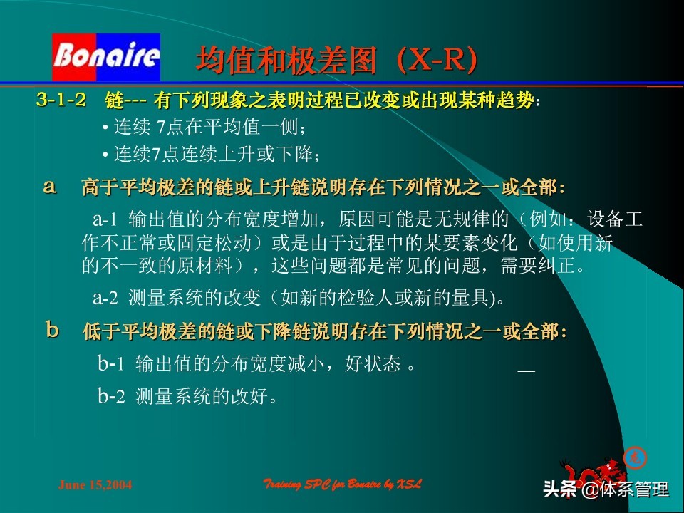 so浣撶郴绠$悊鍩硅瑙嗛,绠$悊浣撶郴瀹℃牳鎸囧崡鍩硅