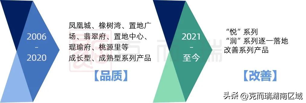 深度解读华润置地的反思,深度分析华润置地