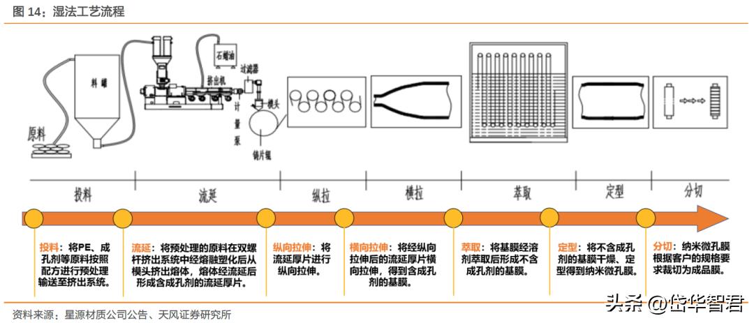 欧克科技新工厂开始生产了吗,欧克科技隔膜设备