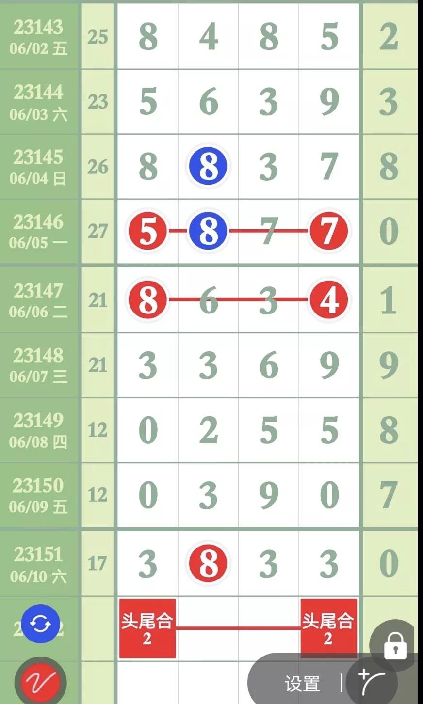 排列五内部精准数据23152,6月13日排列五精准定头定尾