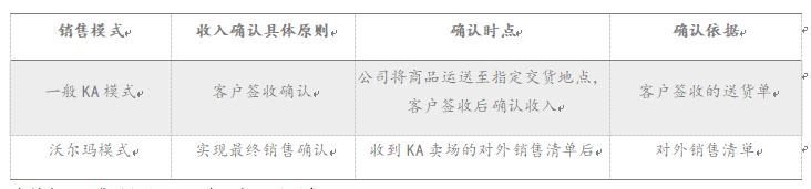 华致酒行现有多少加盟店,华致酒行销售好做吗