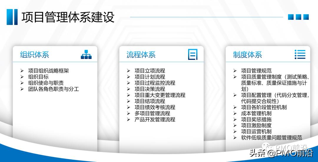 如何建立高效的项目管理体系,项目管理实施规划有哪些重要内容