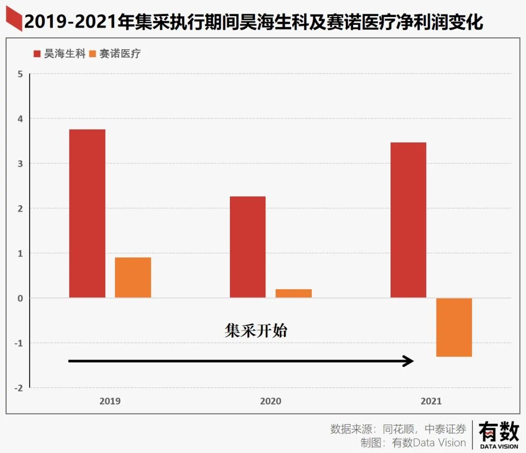 国产肾透析续命一年从患者身上只赚648？
