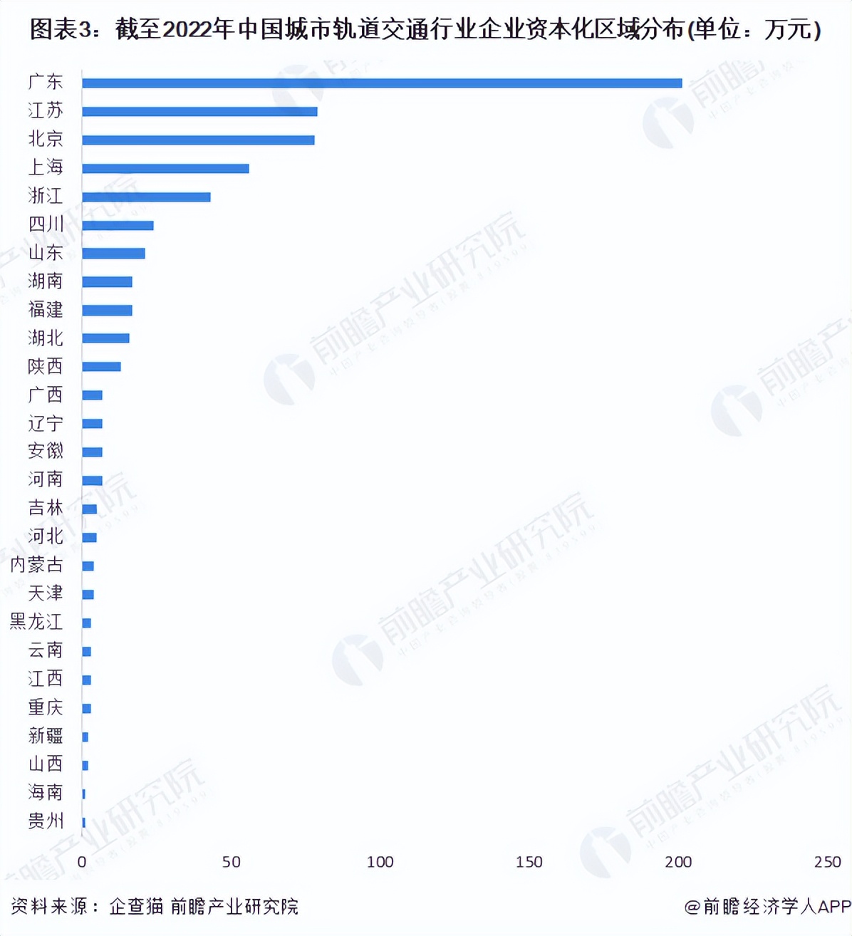城市轨道交通2022分析报告,2024年城市轨道交通建设行业形势