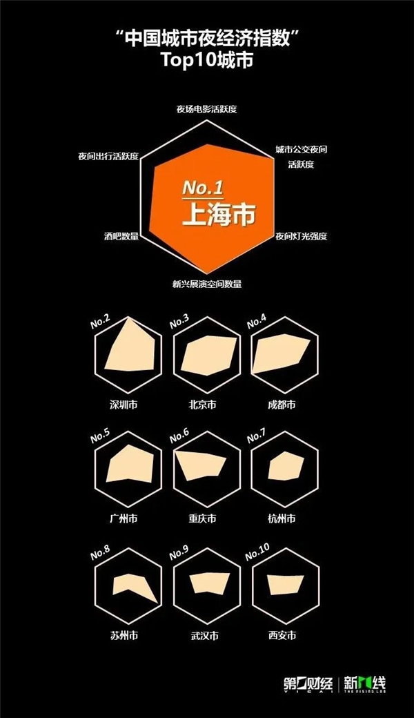 成为上海夜间经济行业巨头，详解夜售如何为680万便利店赋能