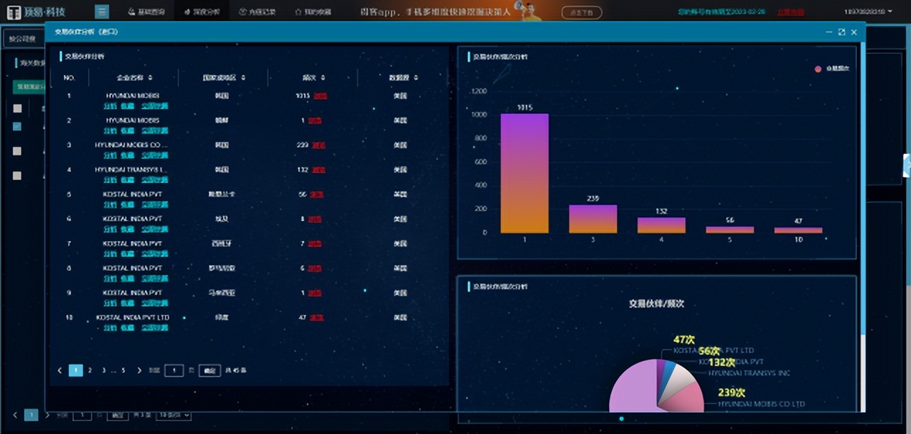 海关数据能查到的利弊,海关数据真的有用吗