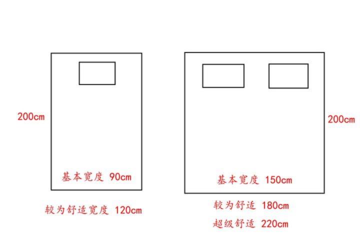 家庭家具最全尺寸,常用家具尺寸一览表大全